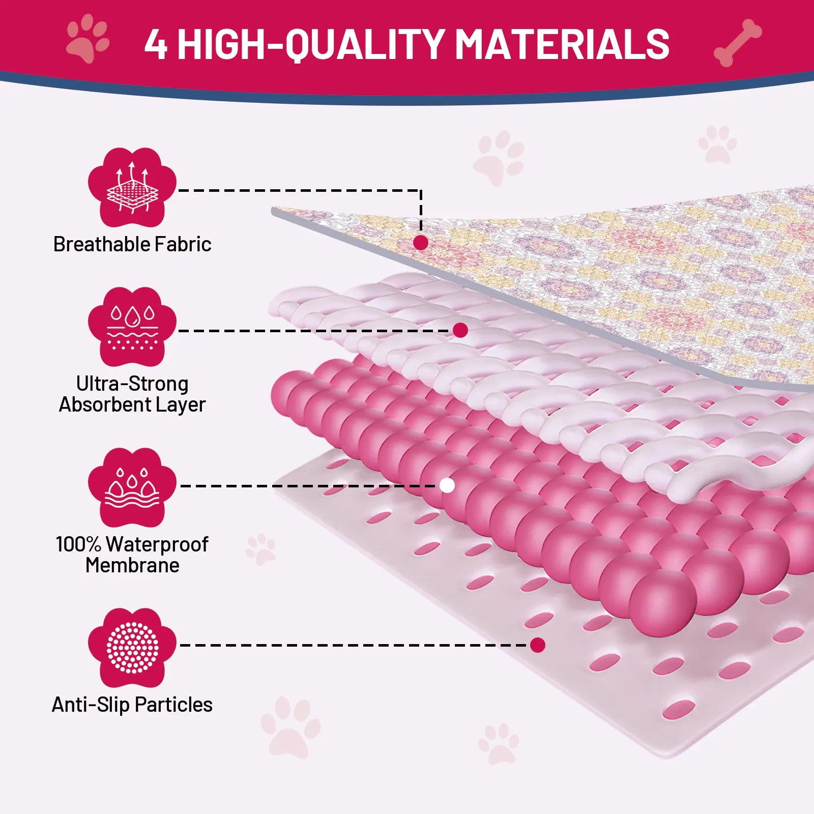 Reusable Dog Pee Pads - 2-Pack: Highly Absorbent, Waterproof, Leak-Proof, Non-Slip Design for Training, Playpens, Crates, Sofas, Cars, Beds, and More (Machine Washable)